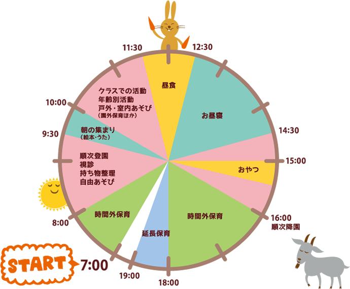 保育園の一日